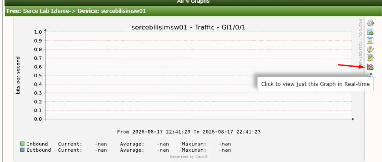 Cacti grafik satırının sağındaki simge sütunu, 'Click to view just this Graph in Real-time' ipucunu taşıyan Realtime simgesi ok ile işaretli.