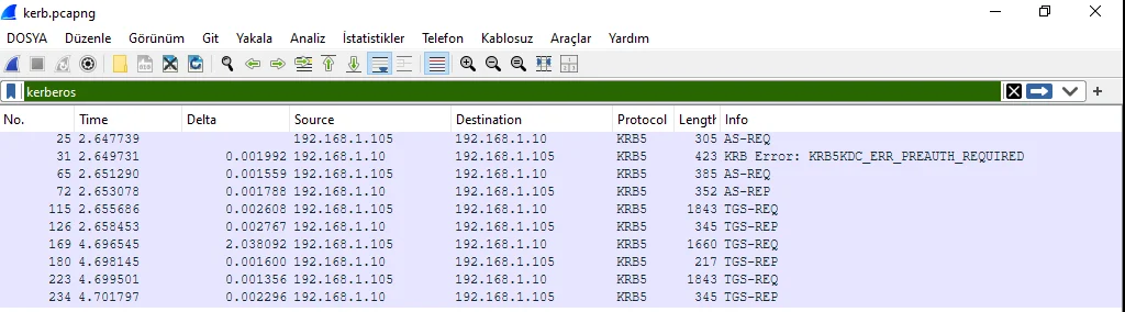 Wireshark'ta kerberos filtresiyle listelenen Kerberos akışı: AS-REQ, ön kimlik doğrulama reddi, AS-REP ve TGS-REQ ile TGS-REP satırları